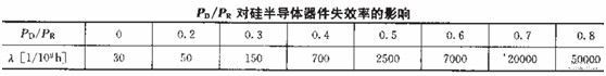 PD/PR(du)댧(do)wʧЧʵӰ