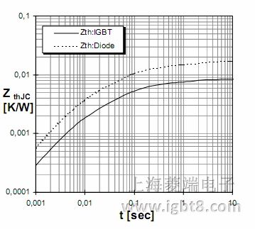 ˲B(ti)迹