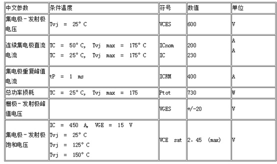 BSM200GB60DLC_(ki)ͨP(gun)r(sh)g